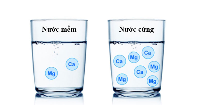 Hình ảnh phân biệt nước cứng và nước mềm